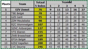 Beker vlaamse gemeenschap 2016 uitslag